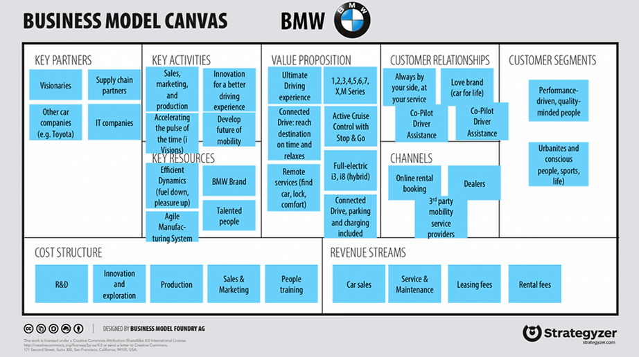 Mô hình BMC của BMW